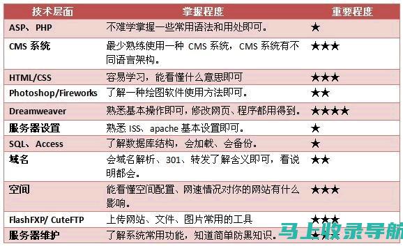 站长收入揭秘：热门项目的赚钱途径和收益分析